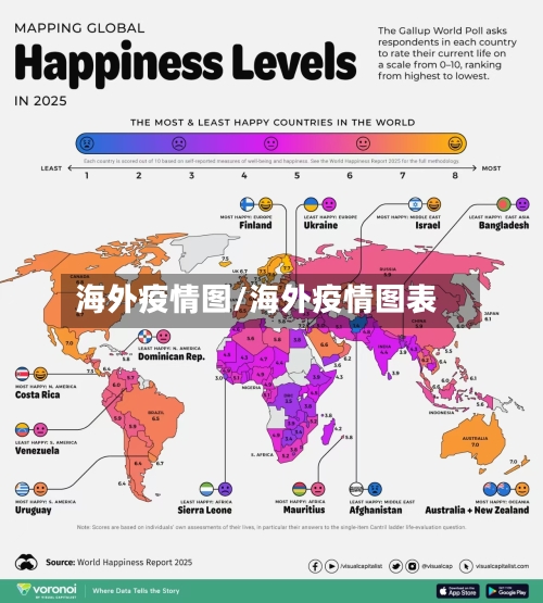 海外疫情图/海外疫情图表