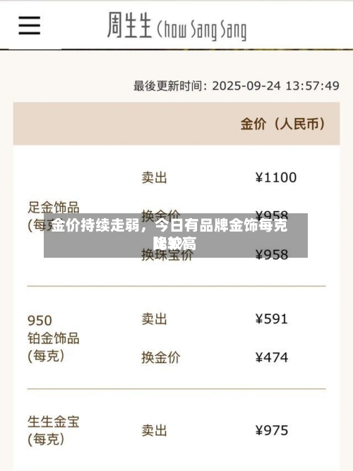 金价持续走弱，今日有品牌金饰每克比较高降3%