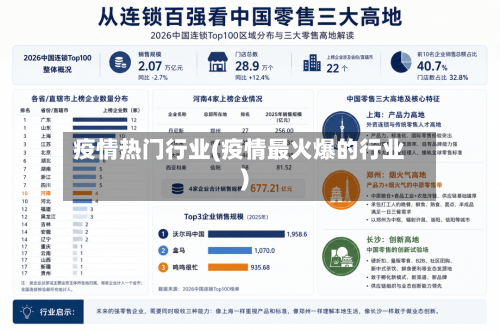 疫情热门行业(疫情最火爆的行业)
