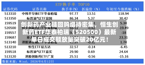 创新药产业链回购增持密集，恒生创新药ETF华泰柏瑞（520500）最新单日成交额放量突破20亿元！