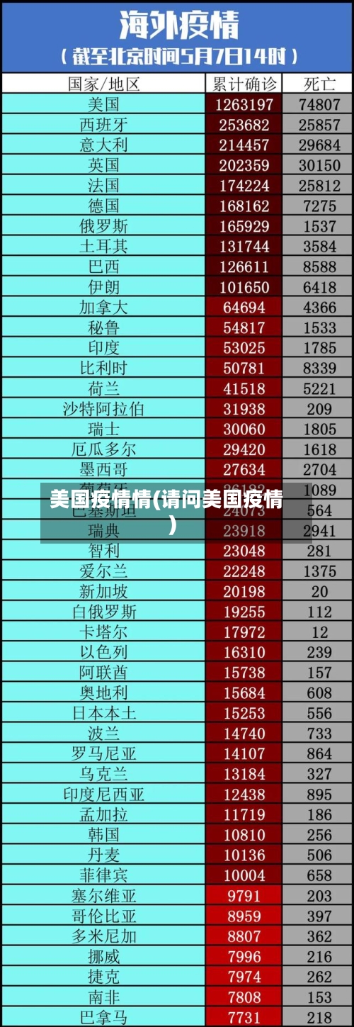 美国疫情情(请问美国疫情)