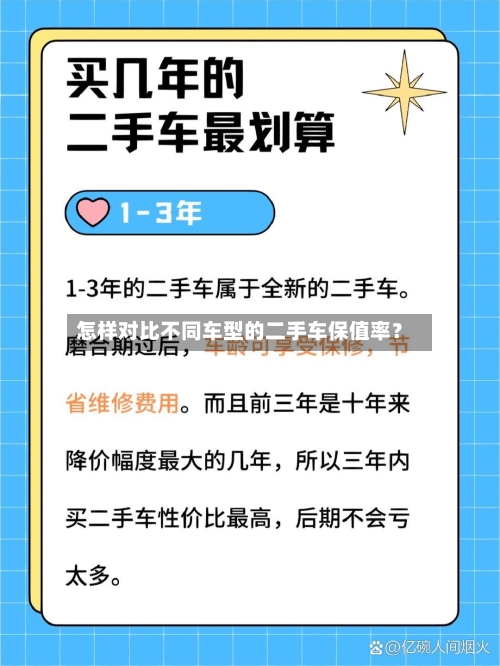 怎样对比不同车型的二手车保值率？