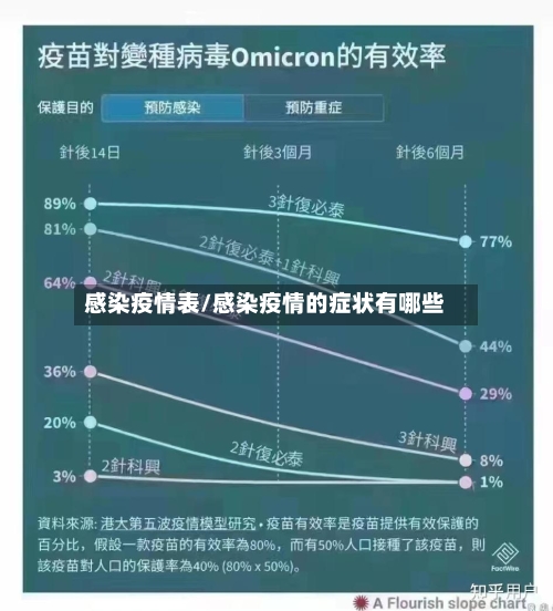感染疫情表/感染疫情的症状有哪些