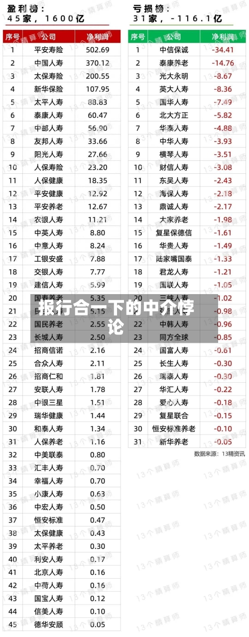报行合一下的中介悖论