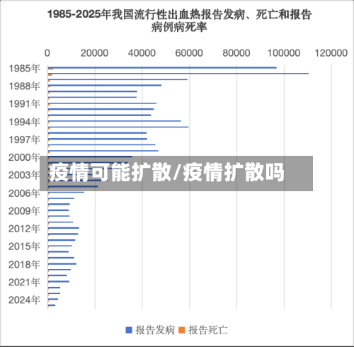 疫情可能扩散/疫情扩散吗