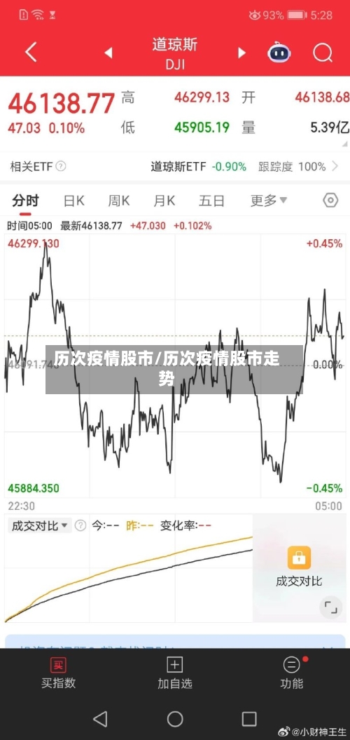 历次疫情股市/历次疫情股市走势