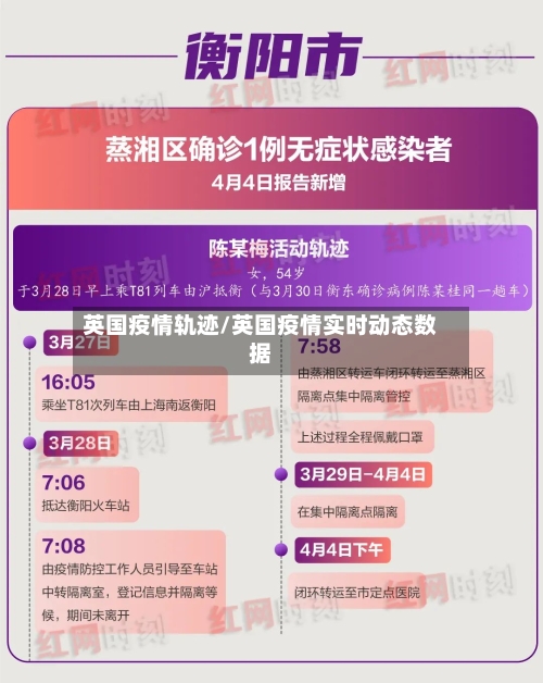 英国疫情轨迹/英国疫情实时动态数据