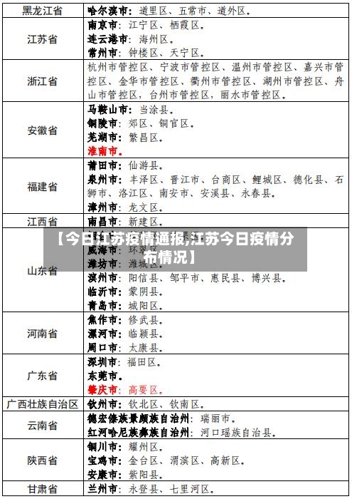 【今日江苏疫情通报,江苏今日疫情分布情况】