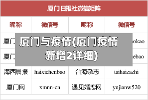 厦门与疫情(厦门疫情新增2详细)