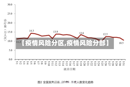 【疫情风险分区,疫情风险分部】