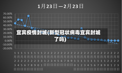 宜宾疫情封城(新型冠状病毒宜宾封城了吗)