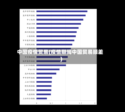 中国疫情贸易(疫情期间中国贸易顺差)