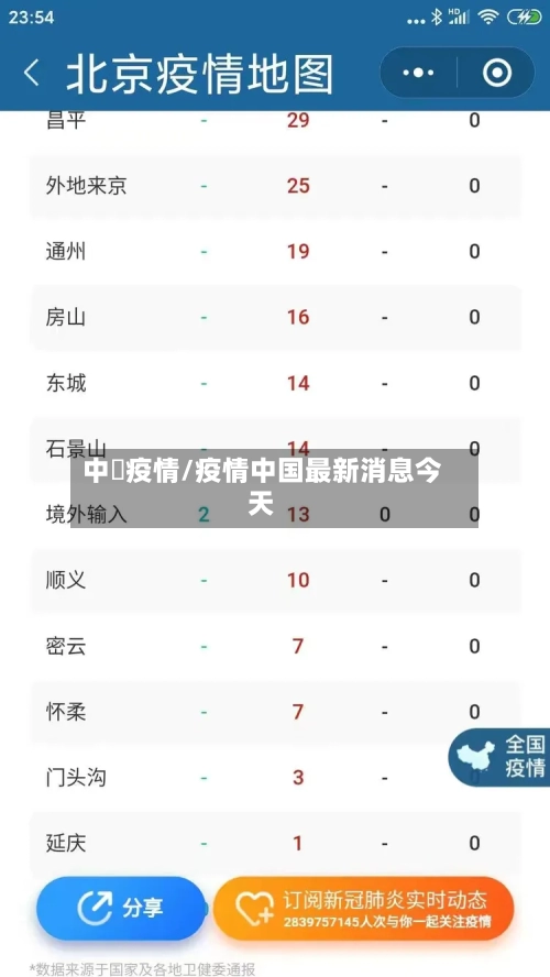 中囩疫情/疫情中国最新消息今天