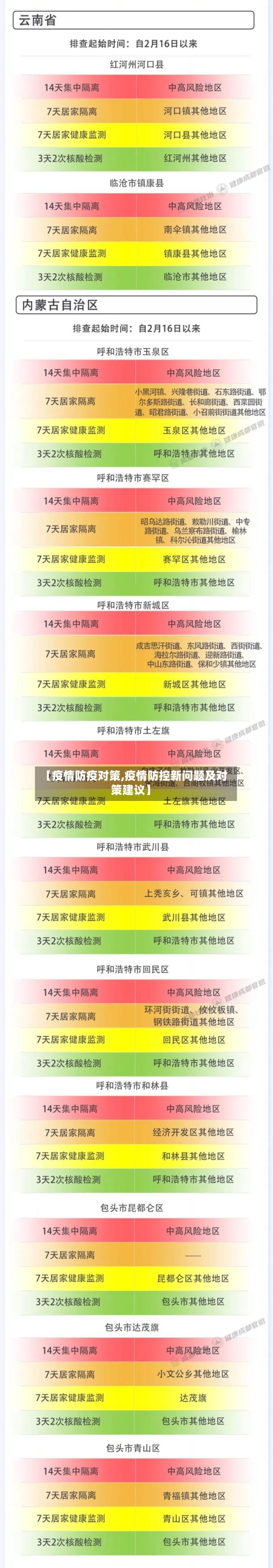 【疫情防疫对策,疫情防控新问题及对策建议】