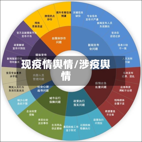 现疫情舆情/涉疫舆情
