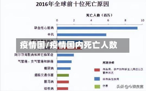 疫情国/疫情国内死亡人数