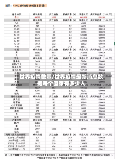 世界疫情数量/世界疫情最新消息数据每个国家有多少人