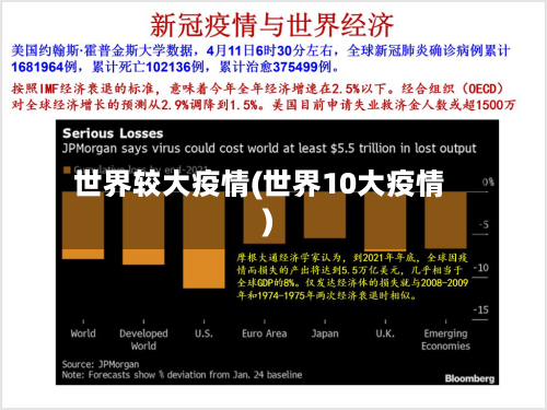 世界较大疫情(世界10大疫情)