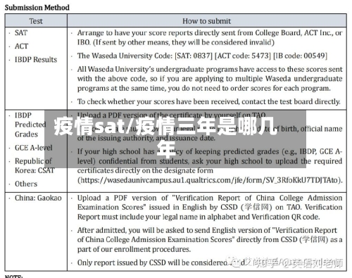 疫情sat/疫情三年是哪几年