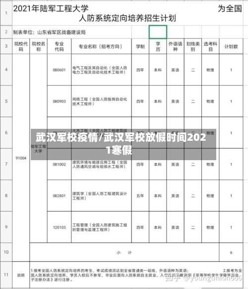 武汉军校疫情/武汉军校放假时间2021寒假