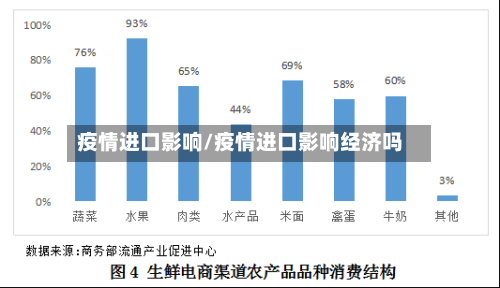疫情进口影响/疫情进口影响经济吗