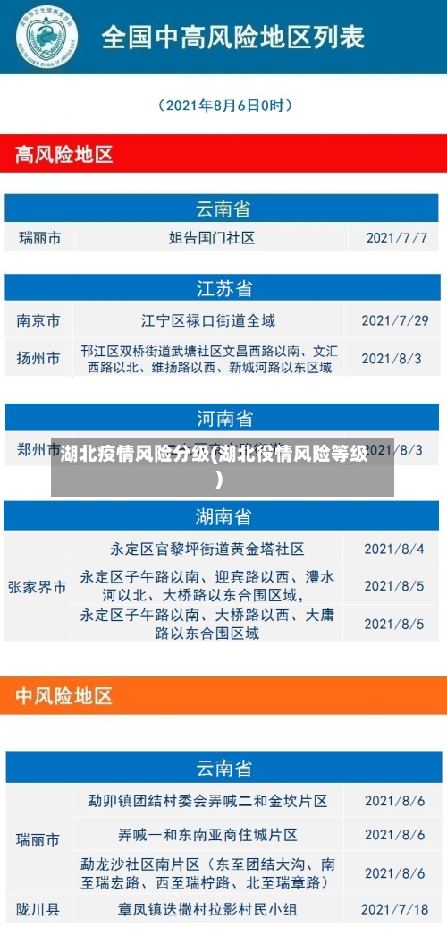 湖北疫情风险分级(湖北役情风险等级)