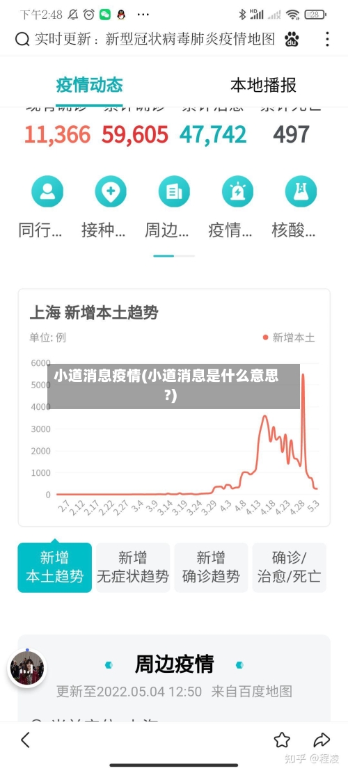 小道消息疫情(小道消息是什么意思?)