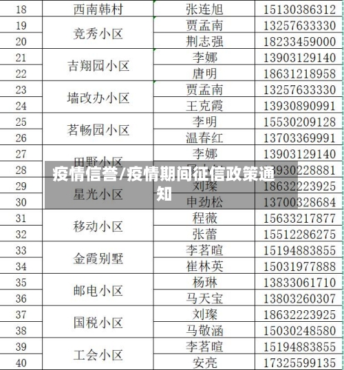 疫情信誉/疫情期间征信政策通知