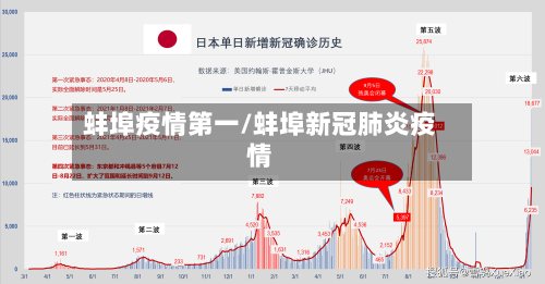 蚌埠疫情第一/蚌埠新冠肺炎疫情