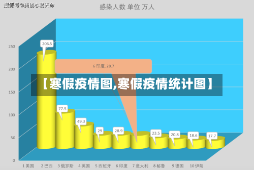 【寒假疫情图,寒假疫情统计图】