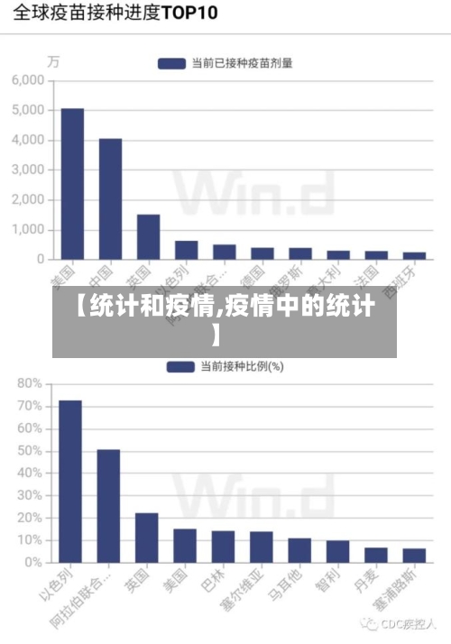 【统计和疫情,疫情中的统计】