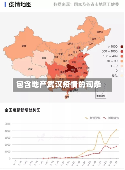 包含地产武汉疫情的词条