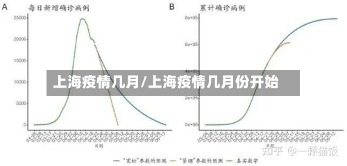 上海疫情几月/上海疫情几月份开始