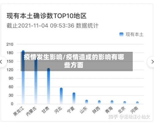 疫情发生影响/疫情造成的影响有哪些方面