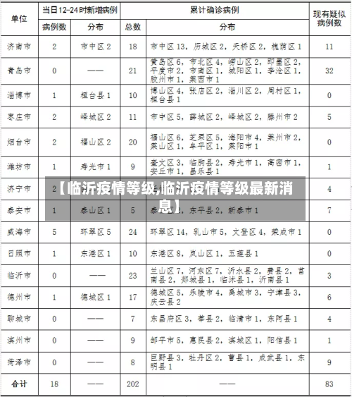 【临沂疫情等级,临沂疫情等级最新消息】