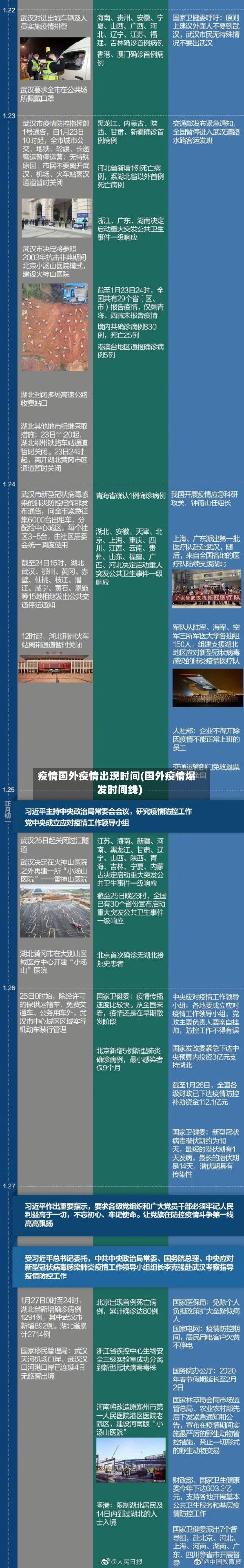疫情国外疫情出现时间(国外疫情爆发时间线)