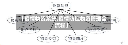 【疫情物资系统,疫情防控物资管理全流程】