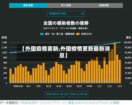 【外国疫情更新,外国疫情更新最新消息】