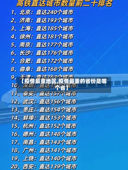 【疫情最重地区,疫情最重的省份是哪个省】