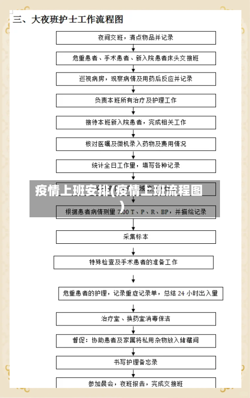 疫情上班安排(疫情上班流程图)
