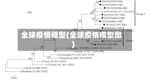 全球疫情模型(全球疫情模型图)