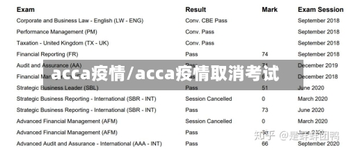 acca疫情/acca疫情取消考试