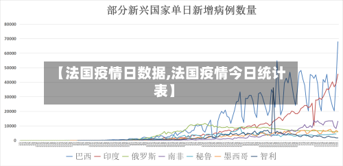 【法国疫情日数据,法国疫情今日统计表】
