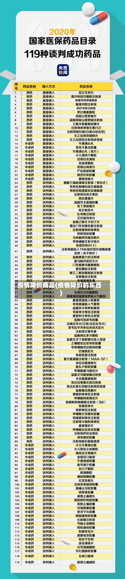 疫情降价商品(疫情降价的东西)