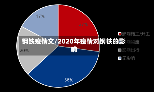 钢铁疫情文/2020年疫情对钢铁的影响
