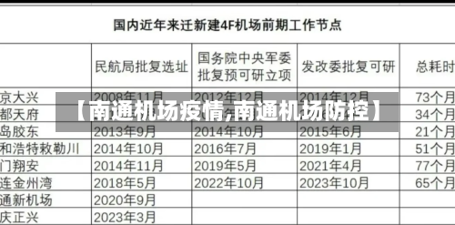 【南通机场疫情,南通机场防控】