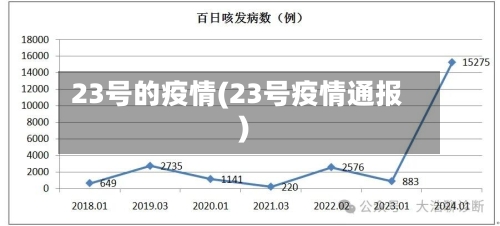 23号的疫情(23号疫情通报)