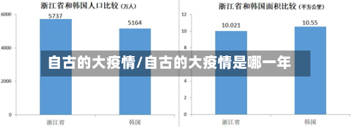 自古的大疫情/自古的大疫情是哪一年