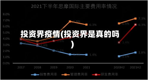 投资界疫情(投资界是真的吗)