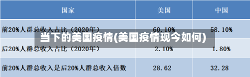 当下的美国疫情(美国疫情现今如何)